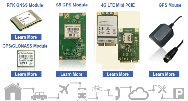 gps new products
